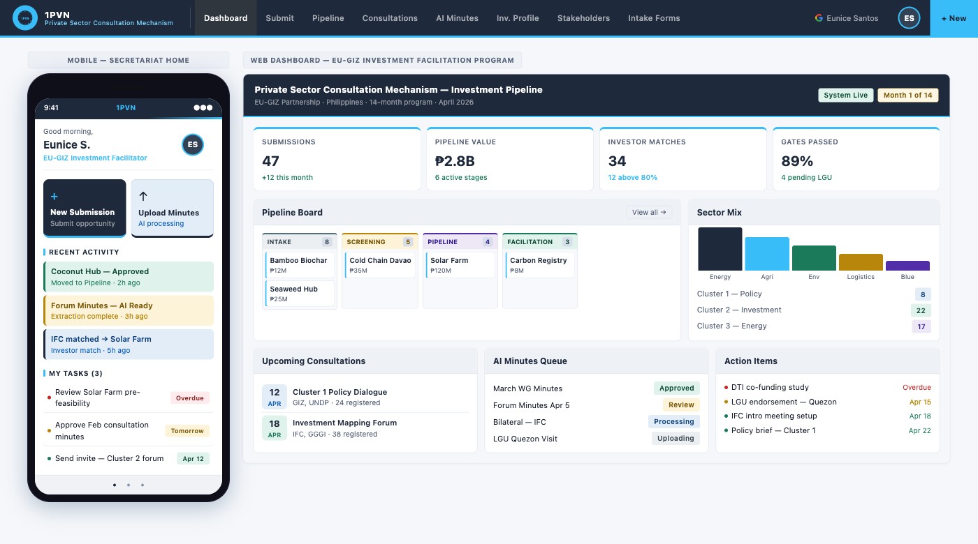 1PVN dashboard showing submissions, pipeline value, investor matches, and a pipeline board.