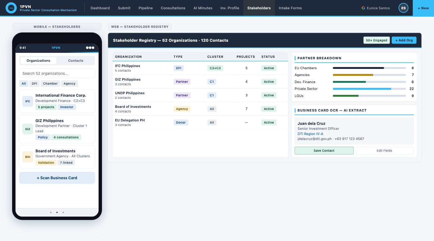 1PVN stakeholder registry listing organisations, partner breakdown, and business-card capture.