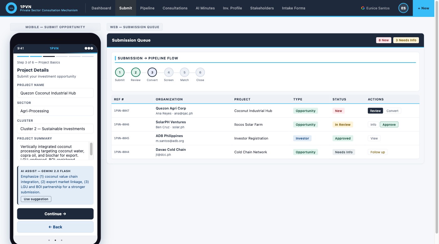 1PVN submission queue with a submission-to-pipeline flow and review actions.